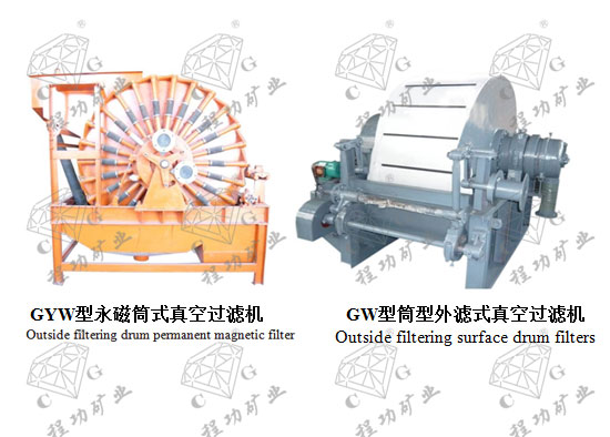 GW型筒型外滤式真空过滤机 Outside filtering surface drum filters GYW型永磁筒式真空过滤机 Outside filtering drum permanent magnetic filter