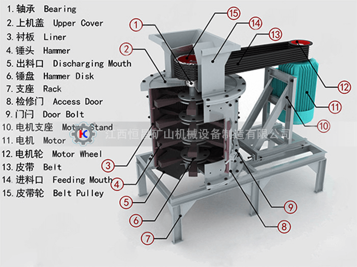 立式制砂机结构图